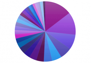 Portfolio Disclosure 2:45pm, May 5