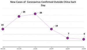 Should I Sell My Stocks Because Of The Coronavirus?