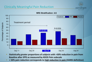 A Blueprint For Valuing Paradigm Biopharmaceuticals (ASX: PAR)