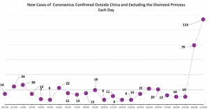 Why I Drastically Increased Cash Holdings Because Of The Coronavirus