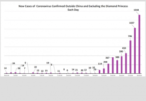 Why High Conviction Is So Important: And 5 High Conviction ASX Stocks (For Me)