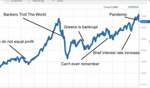 Why High Conviction Is So Important: And 5 High Conviction ASX Stocks (For Me)