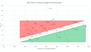 Why High Conviction Is So Important: And 5 High Conviction ASX Stocks (For Me)