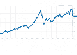 A Framework For Sorting Stock Opportunities In A Pandemic