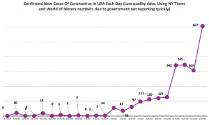 Why High Conviction Is So Important: And 5 High Conviction ASX Stocks (For Me)