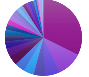 Portfolio Update, 2:23pm 31 March, 2020