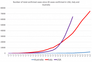 Why High Conviction Is So Important: And 5 High Conviction ASX Stocks (For Me)