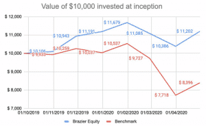 Portfolio Disclosure 2:45pm, May 5