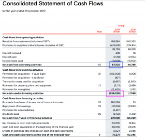 Why Urbanise.com Ltd (ASX: UBN) Shares Could Rise