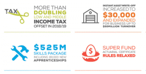 5 Key Takeaways From The Federal Budget 2020