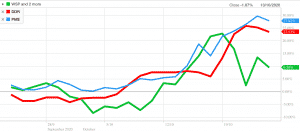 Portfolio Disclosure Saturday 31 October