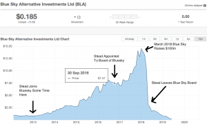 Australian Finance Podcast: Claude Walker Talks Ethical Investing With Kate Campbell and Owen Raszkiewicz