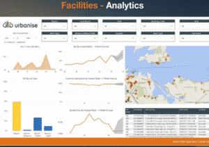 Urbanise (ASX: UBN) Results  And Thesis Review H1 FY 2021