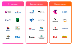 Why Whispir (ASX: WSP) Will Probably Raise Capital Again