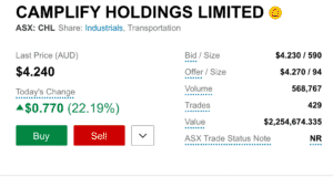 Camplify (ASX: CHL) Hits A Speed Bump