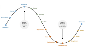 What is an Economic Moat? Understanding Moats in Investing