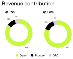 Mader Group (ASX: MAD) Sets Another Record For Q1 FY 2024