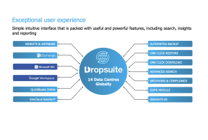 Dropsuite (ASX: DSE) Q4 FY 2024 Quarterly Results Analysis